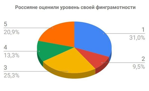 �������� ������� ������� ����� ���������� �����������