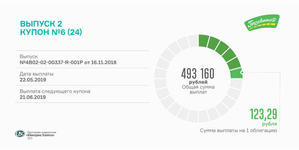 6-й купон по облигациям 2-й серии выплатил «ГрузовичкоФ»
