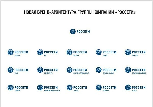 �������� - ������ ��� ��������������� ��������� ������