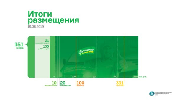 -   50 