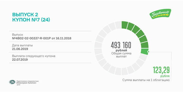 �����������Ի �������� ����� �� 7-� �������� ������ �� ������� ������� ���������