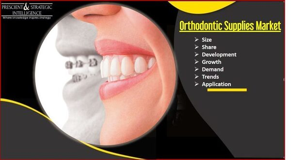Orthodontic Supplies Market Industry Analysis, Size, Trends and Future Scope