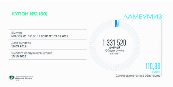 «Ламбумиз» произвел выплату второго купона