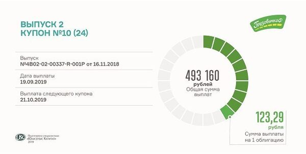 10-� ����� ��������� �������������� ����� �������� ������������-�����