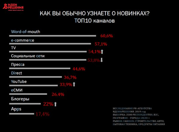 5 ������� � ��������-����������. � ���� ������� ���� �������