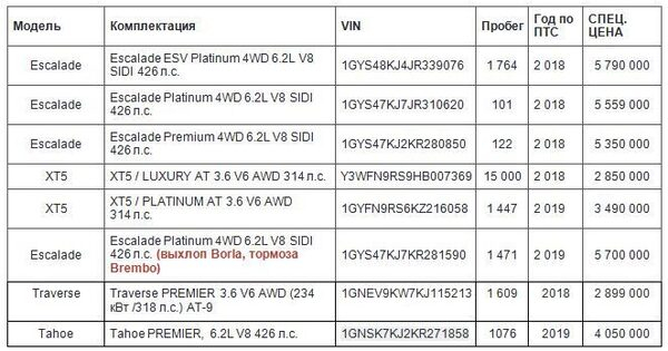 ���������� �������������� ����� Cadillac Chevrolet � ������