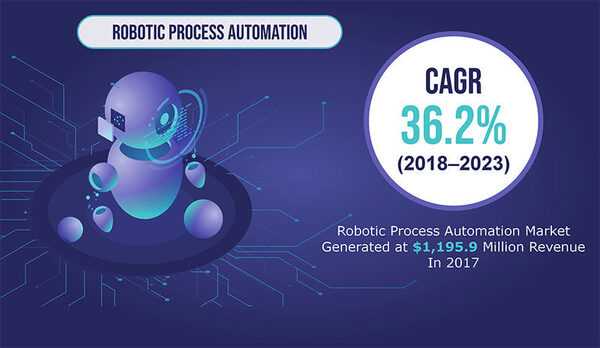 Robotics Process Automation Market Latest Growth, Trends, Analysis And Forecast by 2023
