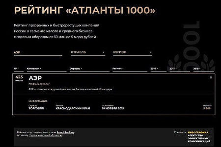      1000