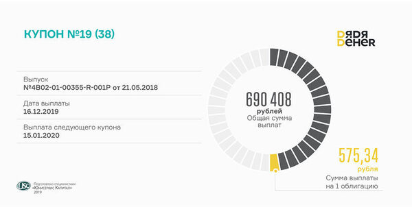 ����� ĸ��� �������� ������� 19-�� ������