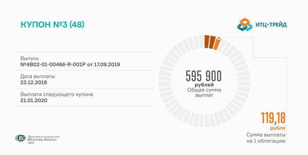 ������ ����� ������������ �������� ����-�����