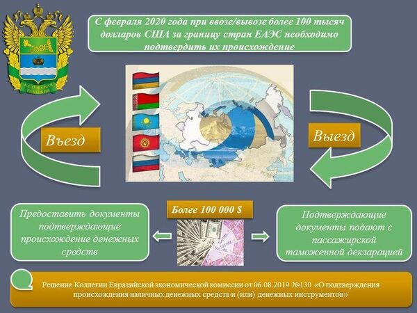 ����� ������� ������� �������� ������� ������ �����������   � ������� 2020 ����