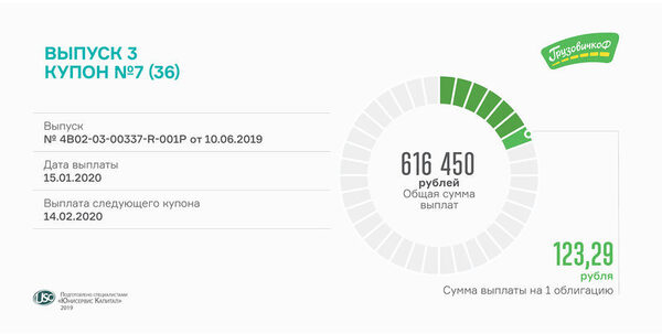 ������� ��������� ������� 7-�� ������ ���������� ������� �����������Ի