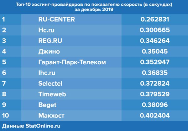    StatOnline.ru  -:    