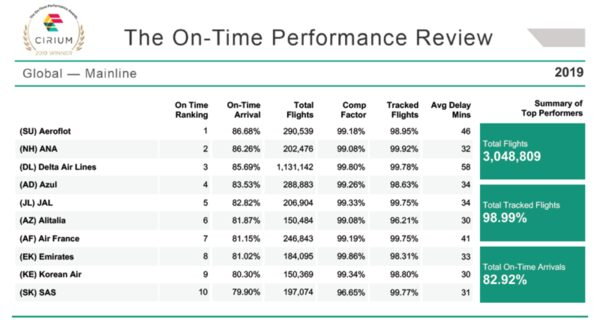 ������������ �Korean Air� ������ 9-� ����� � �������� ����� ������������ ������������ ����