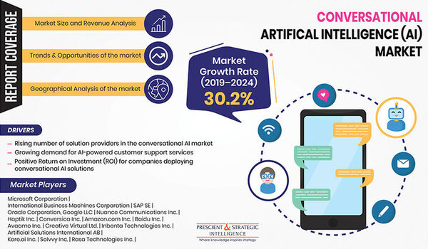 Conversational AI Market Analysis, Growth Opportunities and Recent Trends by Leading Manufacturers & Regions
