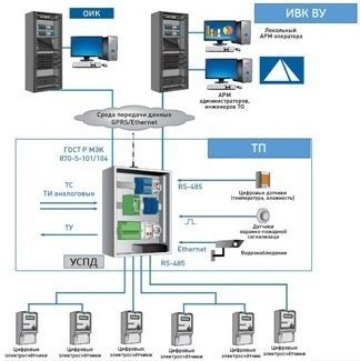 � ���������� ������������ ��������� ������ � ��������