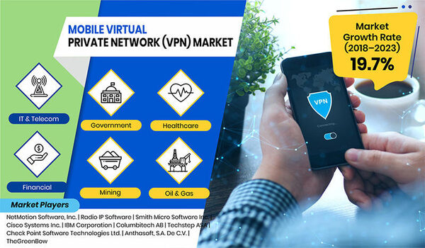 Mobile Virtual Private Network (VPN) Market Share, Strategies, Emerging Technologies, Growth Rate Analysis, Trends and Forecast