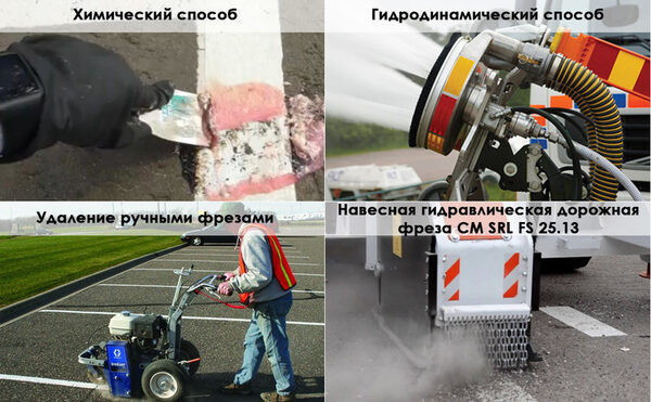 ������� ������������