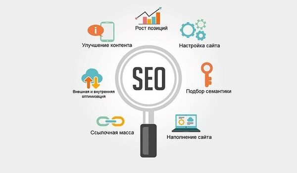     SEO-  -?