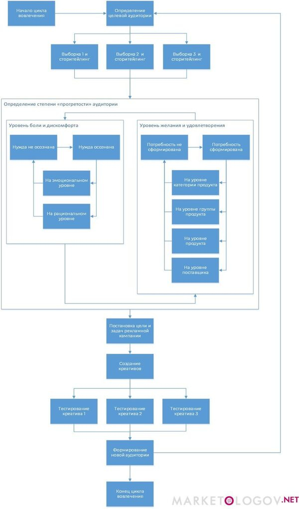 ����� ������������ ���������� ���������