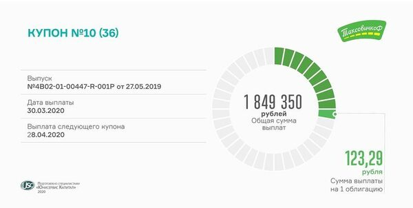 �����������Ի ����������� ������� �������� ����� ��10-� ������