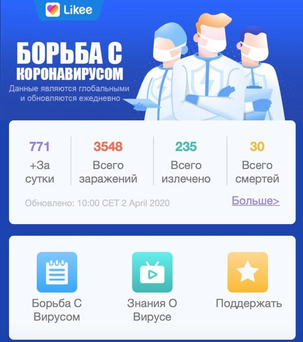 ���������� Likee �������� ��������������� � Covid-19