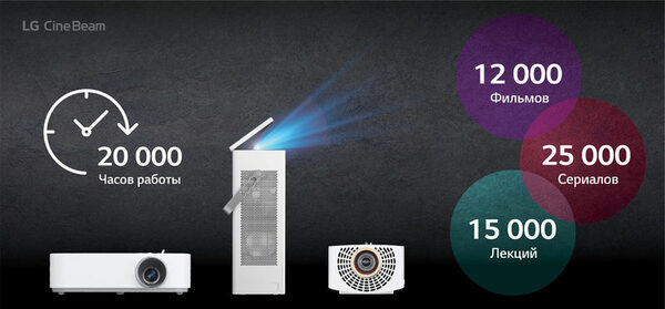    MEGOGO   SMART  LG CINEBEAM:       