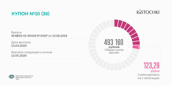 �������� 10-� ����� ������������ ��������� ������