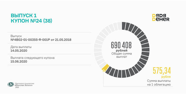 24-� ����� ������������ ����� ĸ��� ��������