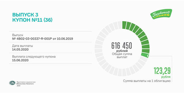 11������ ��3-�� ������� �������� ������� ������������-�����