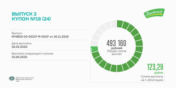 ������������-����� ����������� 18-� ����� ������������ 2-� �����