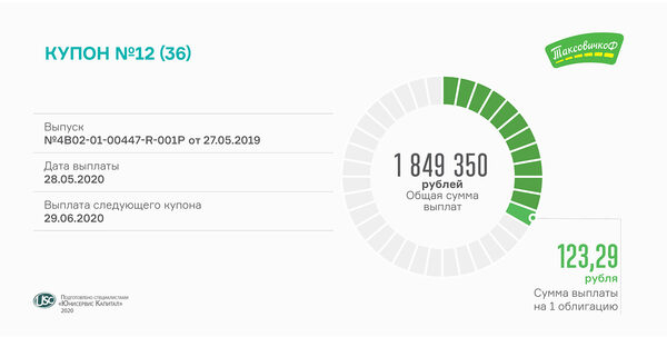 12������ ������� �������� �����������Ի