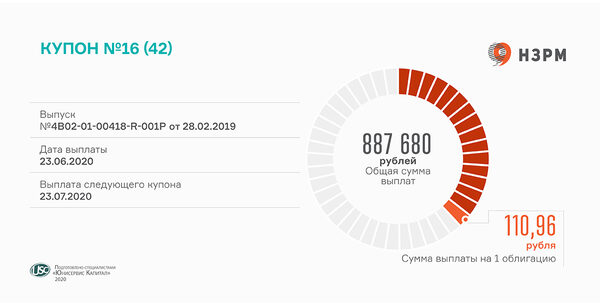 ����̻ �������� ���������� ����� ��16��������� ������