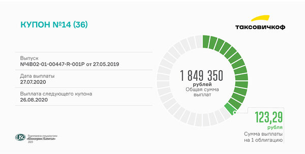 ��� ������-������� ��������� 14������