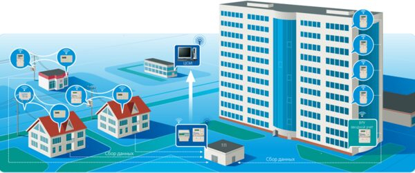 ������ ��������: ������ ��� ������������