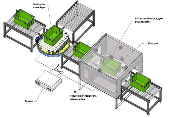 Konica Minolta   Box Defect Detection    