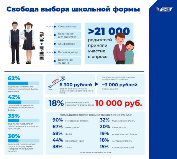  : 62%       