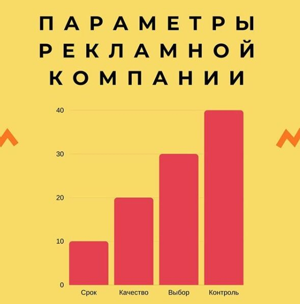 ��������� ��������� ��������