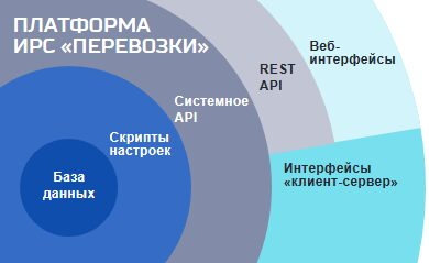 ��� ���������� ����� ����������, ������� ����� ������������ ����������� ������������