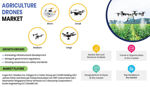 Changes in Consumer Behaviour During COVID-19 Outbreak May Affect Growth of Agricultural Drones Market