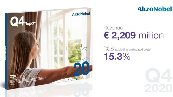 AkzoNobel    15 % ROS  2020