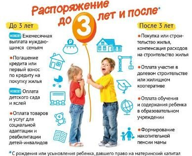 � ������ ����� 1,2 ���. ������� �������� ����������� ������� � 2020 ����