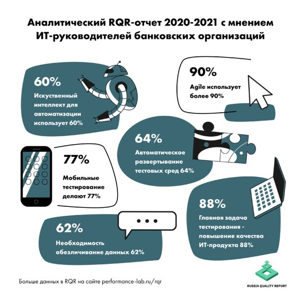       RQR 2020-2021 (Russia Quality Report),      -    -  