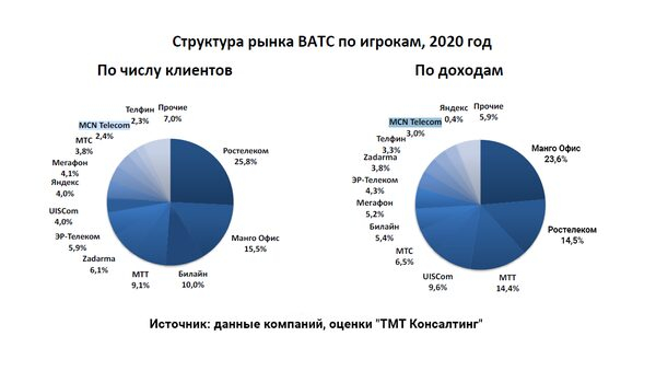 MCN Telecom           ,   COVID-2019