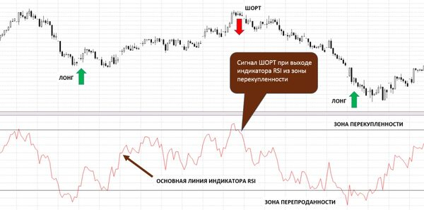    RSI?