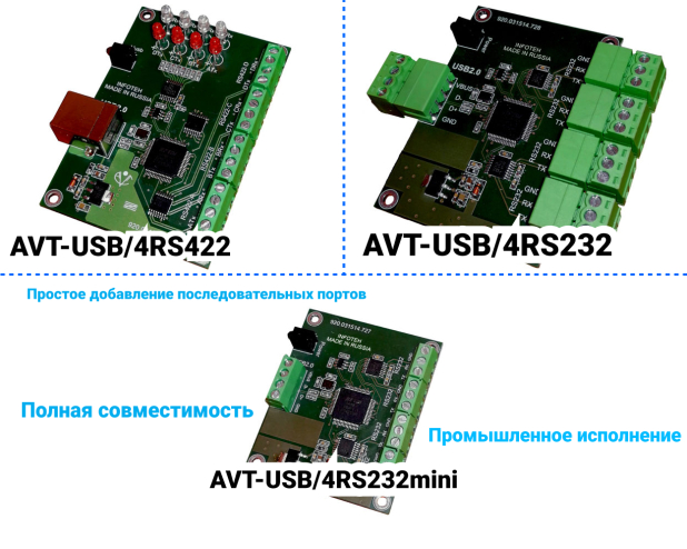    USB  RS-232/RS-422