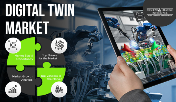 Digital Twin Market Competitive Landscape, Insights by Geography, and Growth Opportunity