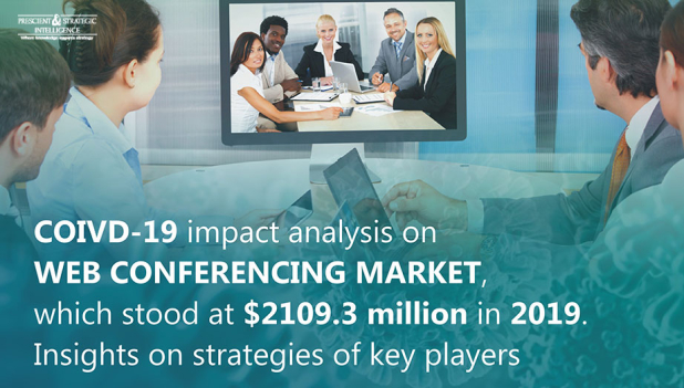 Web Conferencing Market Size, Status, Top Players, Trends in Upcoming Years