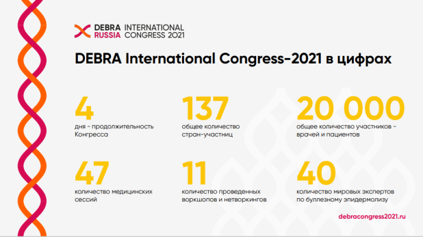        DEBRA International Congress-2021