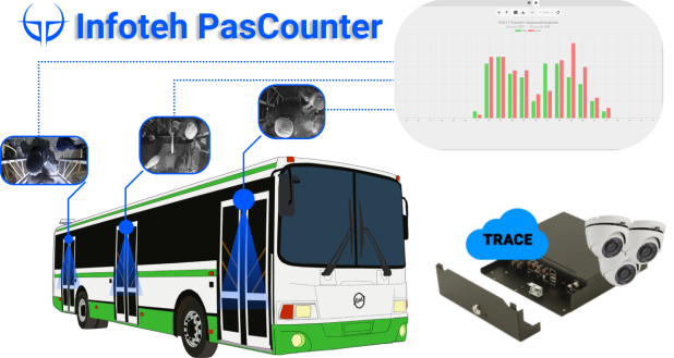    PASCOUNTER